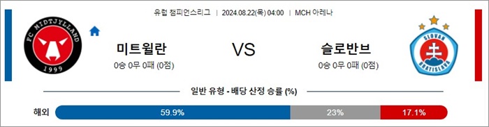 8월 22일 UCL 4경기