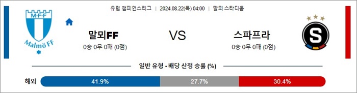 8월 22일 UCL 4경기