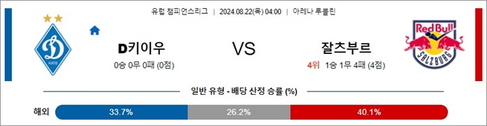 8월 22일 UCL 4경기