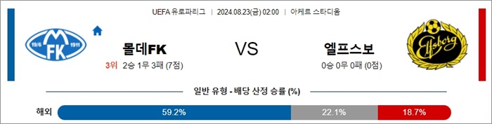 8월 23일 UEL 12경기