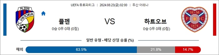 8월 23일 UEL 12경기