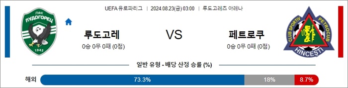 8월 23일 UEL 12경기