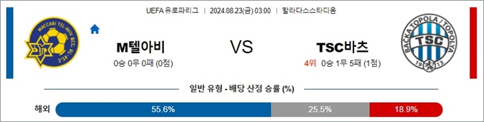 8월 23일 UEL 12경기