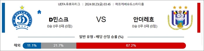 8월 23일 UEL 12경기