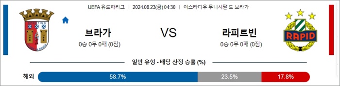 8월 23일 UEL 12경기