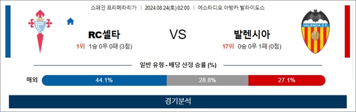 8월 24일 라리가 2경기