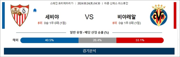 8월 24일 라리가 2경기