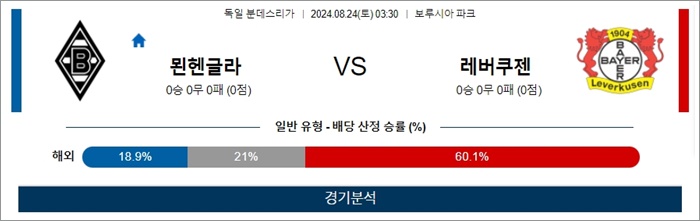 8월 24일 분데스리 묀헨글라 레버쿠젠