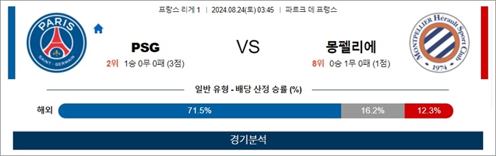 8월 24일 리그앙 PSG 몽펠리에