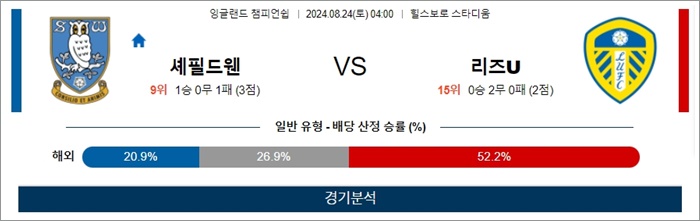 8월 24일 잉글랜드챔피언쉽 셰필드웬 리즈U