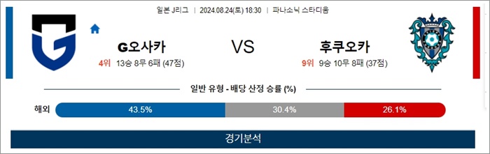 8월 24일 J1리그 5경기