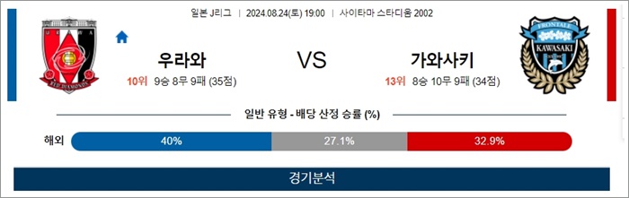 8월 24일 J1리그 5경기