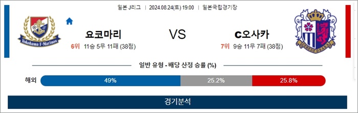 8월 24일 J1리그 5경기