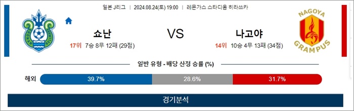 8월 24일 J1리그 5경기