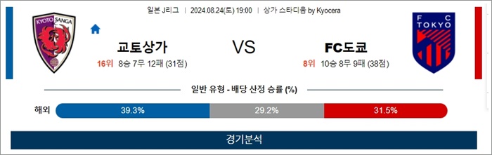 8월 24일 J1리그 5경기