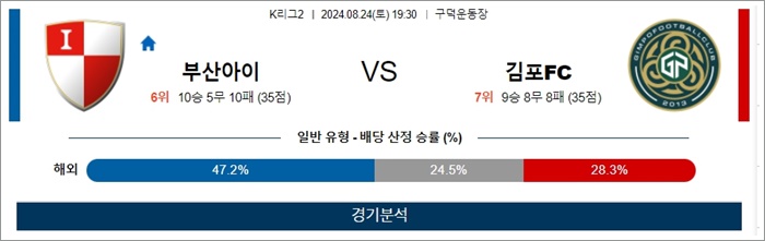 8월 24일 K리그2 3경기