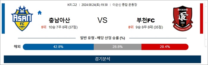 8월 24일 K리그2 3경기