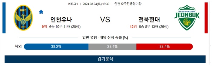 8월 24일 K리그1 3경기