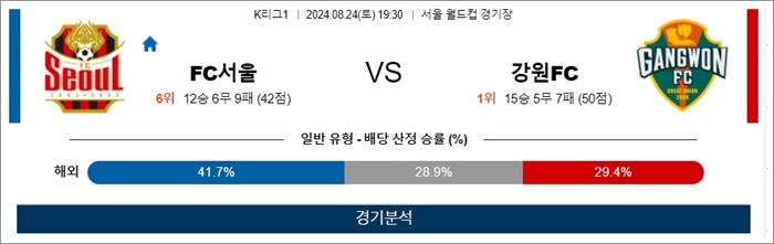 8월 24일 K리그1 3경기