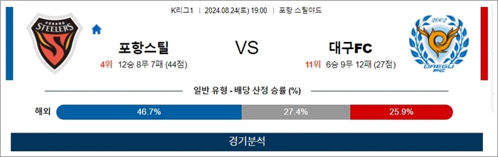 8월 24일 K리그1 3경기