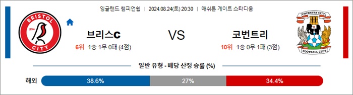 8월 24일 잉글랜드챔피언쉽 10경기