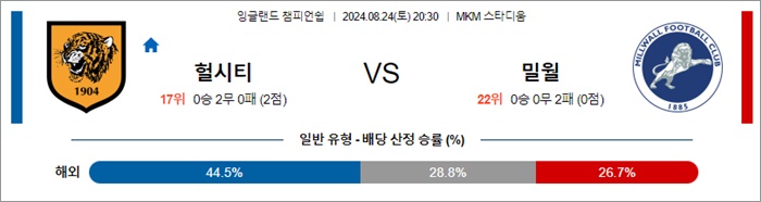 8월 24일 잉글랜드챔피언쉽 10경기