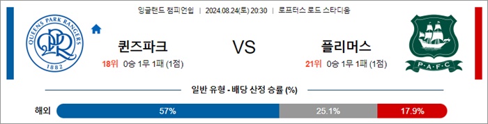 8월 24일 잉글랜드챔피언쉽 10경기