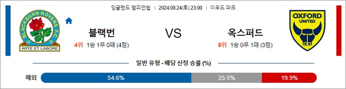 8월 24일 잉글랜드챔피언쉽 10경기