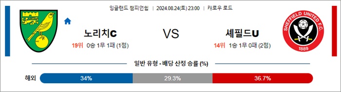 8월 24일 잉글랜드챔피언쉽 10경기