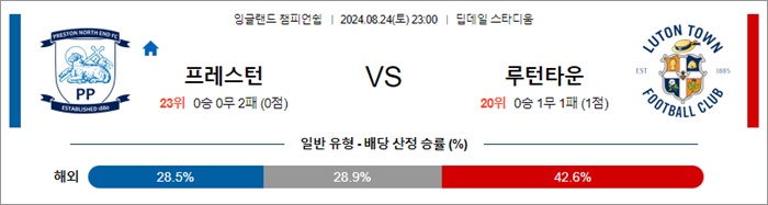 8월 24일 잉글랜드챔피언쉽 10경기