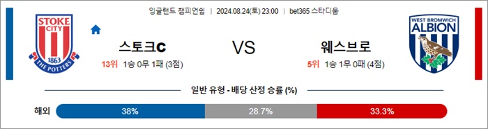 8월 24일 잉글랜드챔피언쉽 10경기