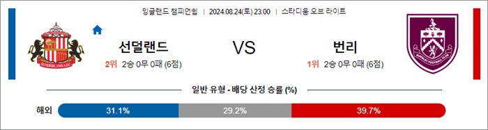 8월 24일 잉글랜드챔피언쉽 10경기