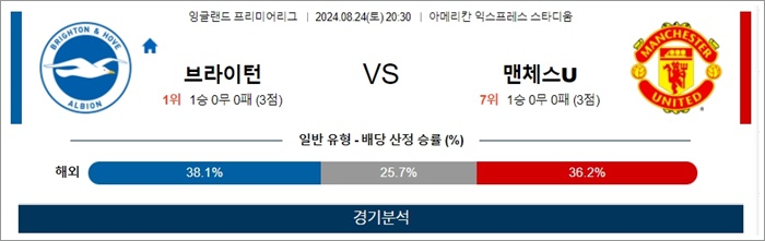 8월 24-25일 EPL 7경기