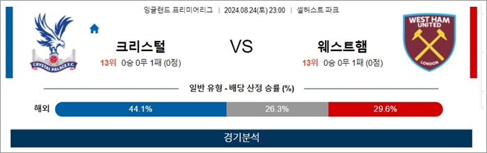 8월 24-25일 EPL 7경기