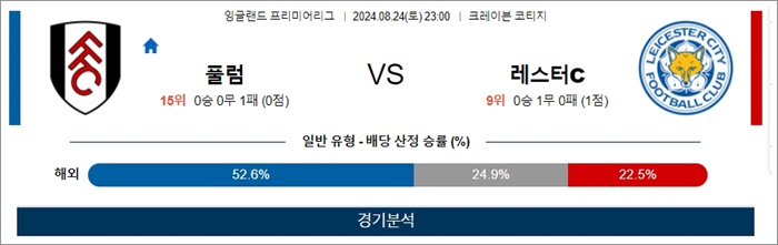 8월 24-25일 EPL 7경기