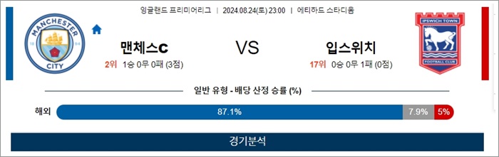 8월 24-25일 EPL 7경기