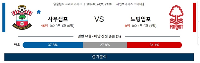 8월 24-25일 EPL 7경기