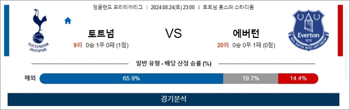 8월 24-25일 EPL 7경기