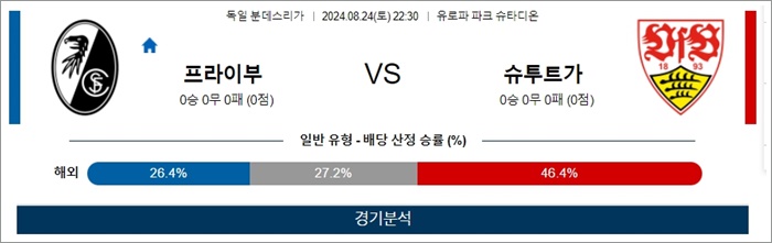 8월 24-25일 분데스리 6경기