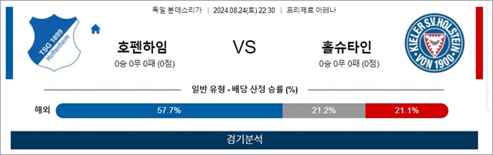 8월 24-25일 분데스리 6경기