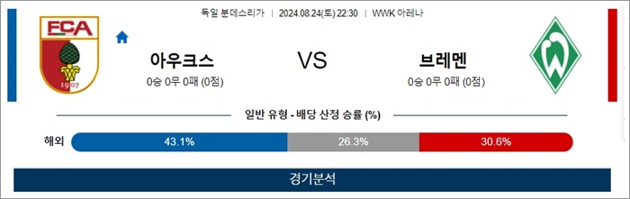 8월 24-25일 분데스리 6경기