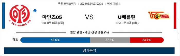 8월 24-25일 분데스리 6경기