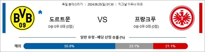 8월 24-25일 분데스리 6경기