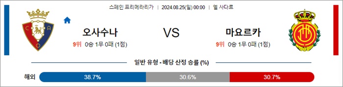 8월 25일 라리가 4경기