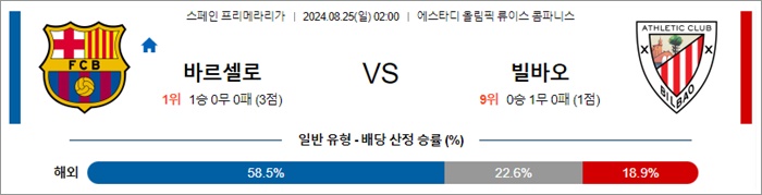 8월 25일 라리가 4경기