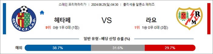 8월 25일 라리가 4경기