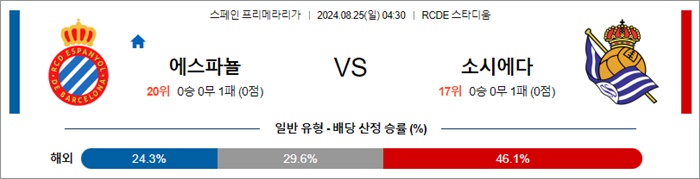 8월 25일 라리가 4경기