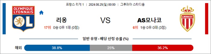 8월 25일 리그앙 3경기