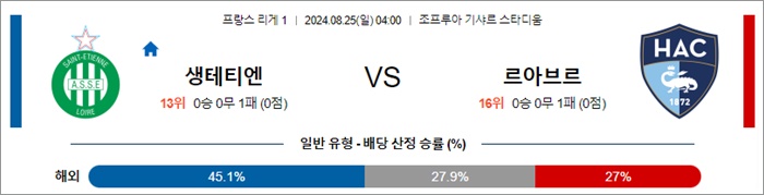 8월 25일 리그앙 3경기