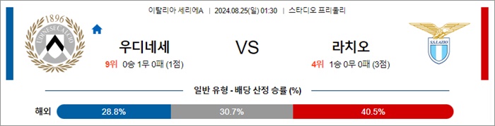 8월 25일 세리에A 4경기